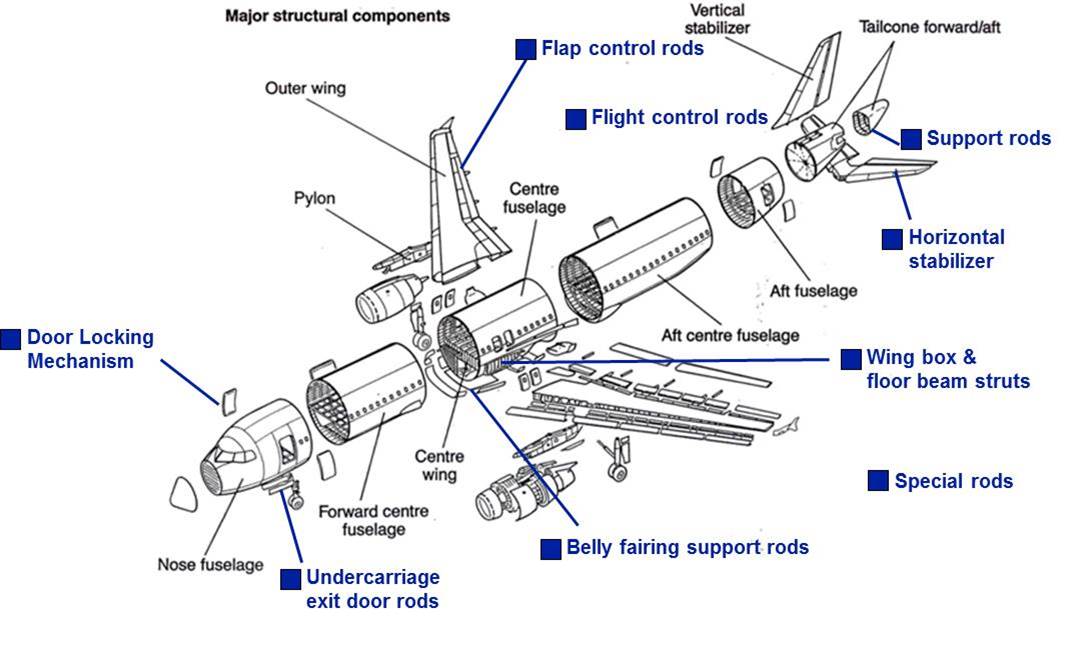 Kalistrut Products